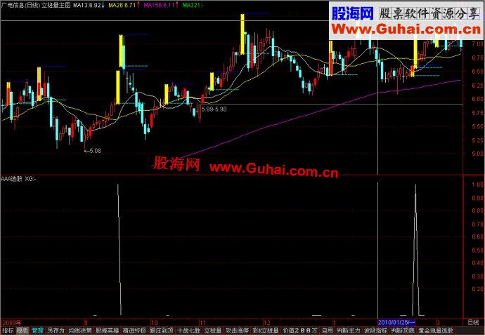 通达信最新AAA选股公式