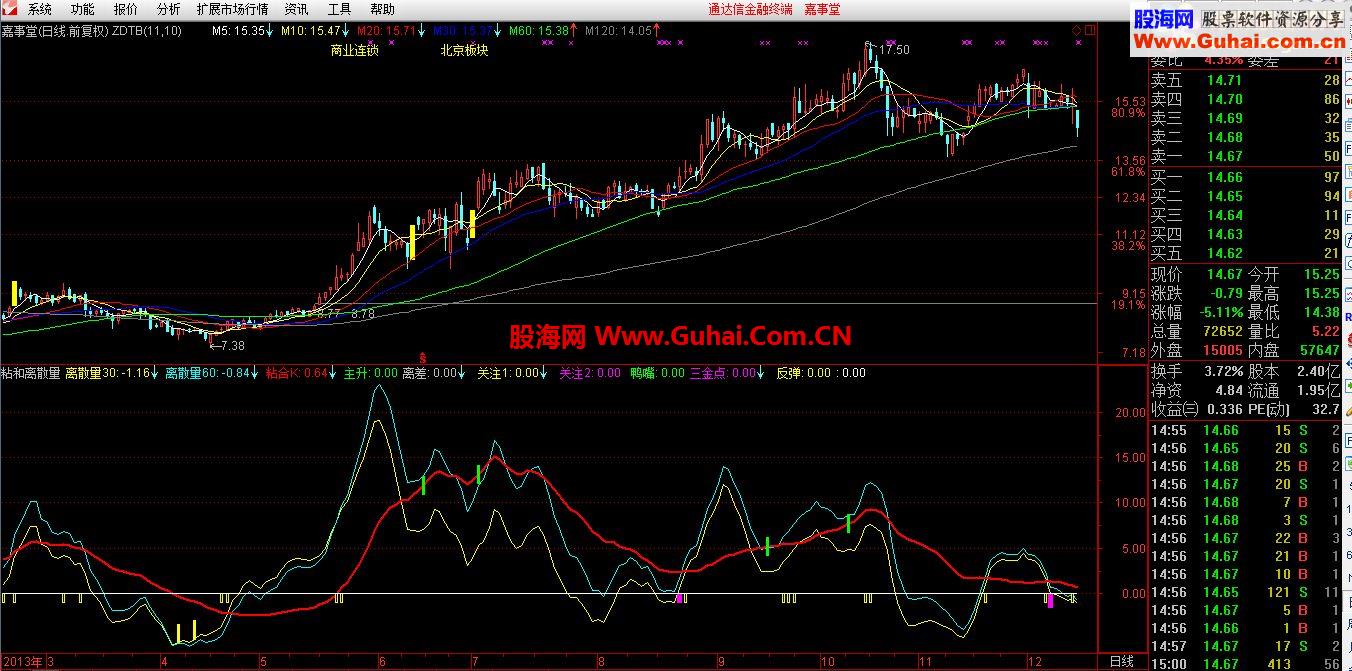 通达信附图指标《粘和离散量》公式分享