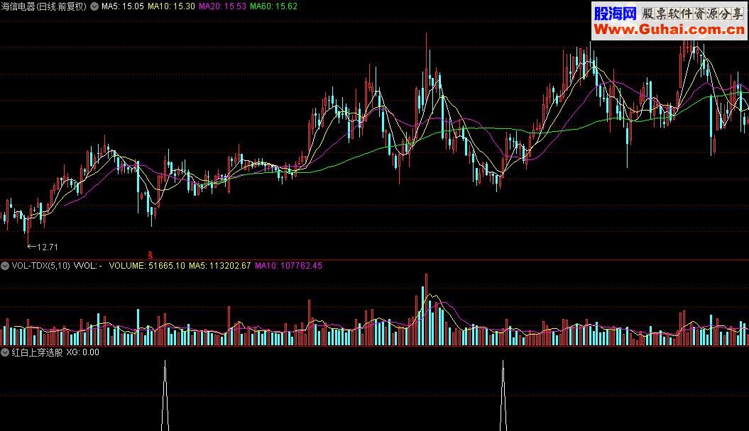 通达信红白上穿选股指标公式