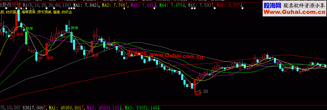 大智慧很实用的反应主力成本的均线系统