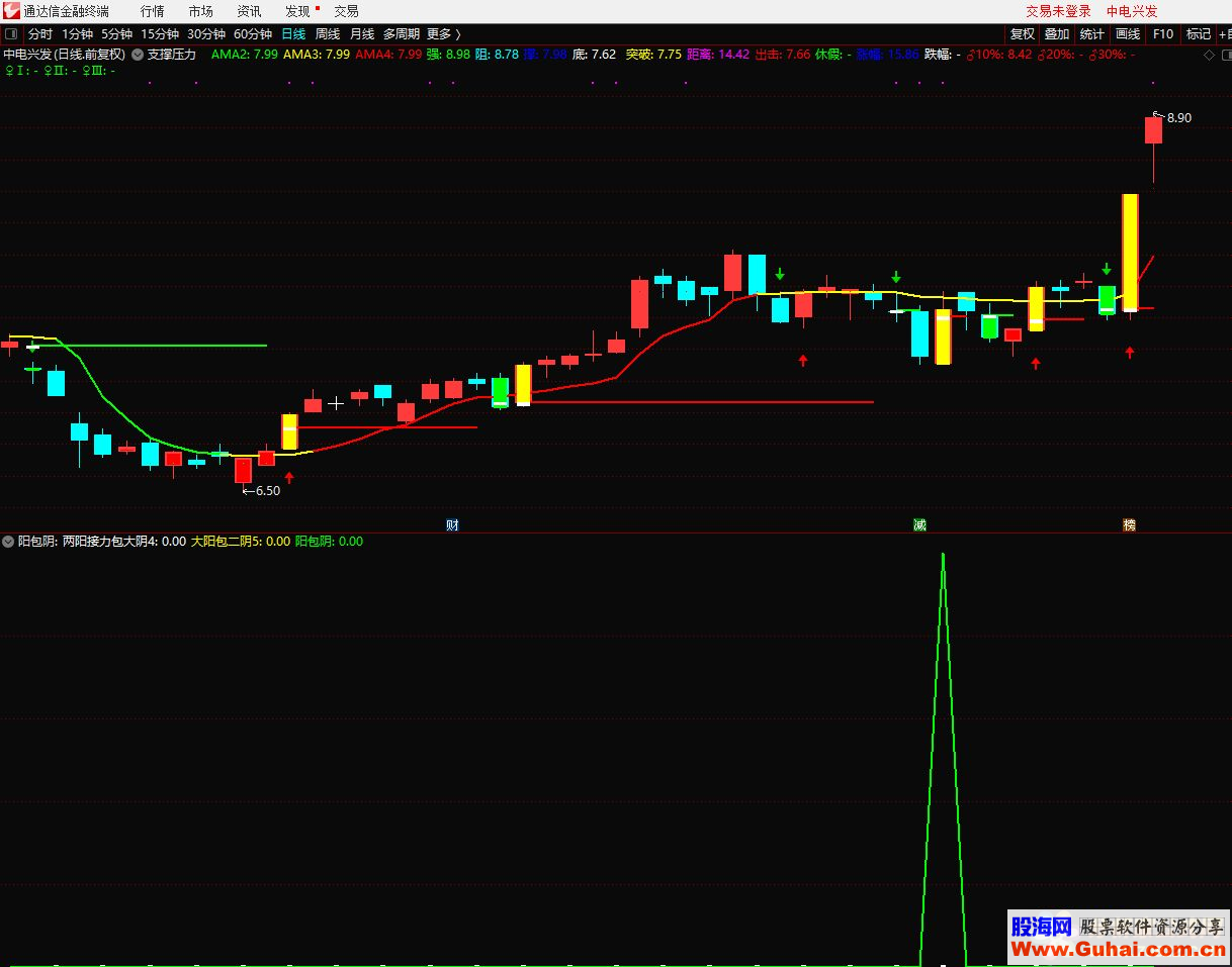 通达信阳包阴公式副图选股源码测试图