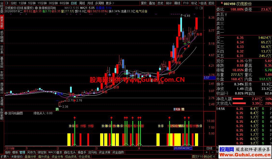 通达信涨停板回马枪主副图公式源码