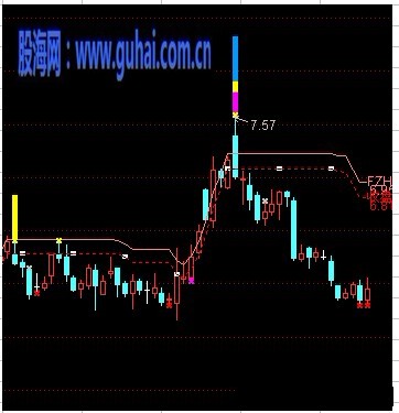 已改求博大
