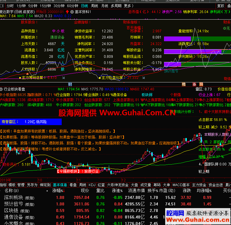 基本信息（指标、副图、通达信、贴图）一个简单明确的公式 