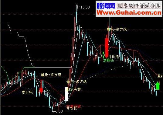 通达信唐能通19强源码副图