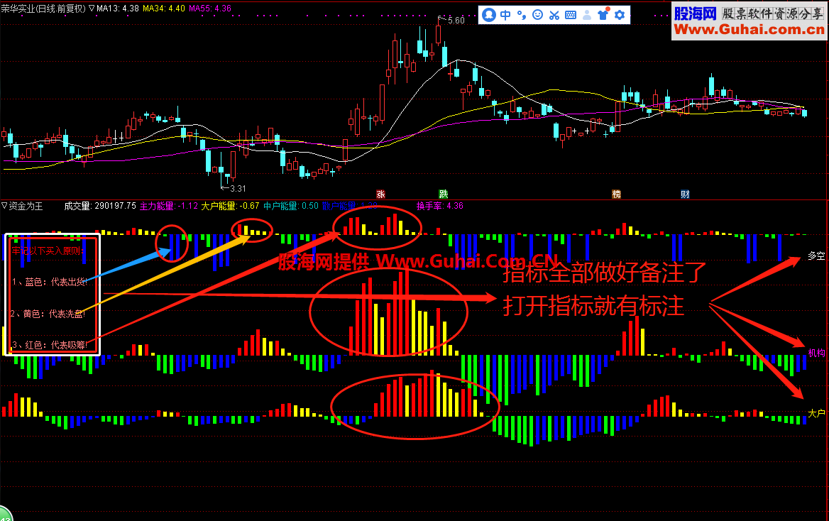 资金为王（指标 副图 通达信）
