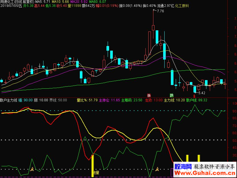 通达信散户主力线加强版副图指标源码