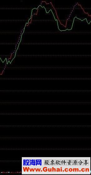 通达信大单主力金叉源码附图