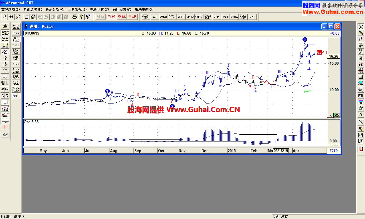 通达信金融终端【吉祥之三】理想组合5.88双档版(优)跳出三界