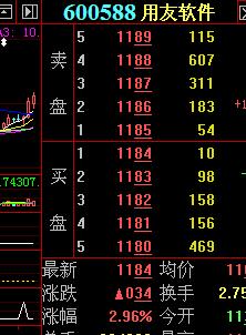 大智慧盘中强势股预警公式