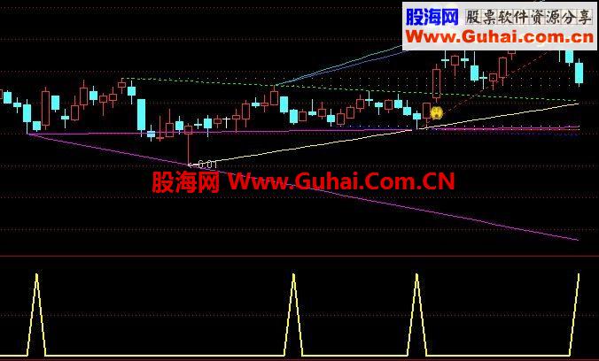 通达信短牛抄底副图+选股公式