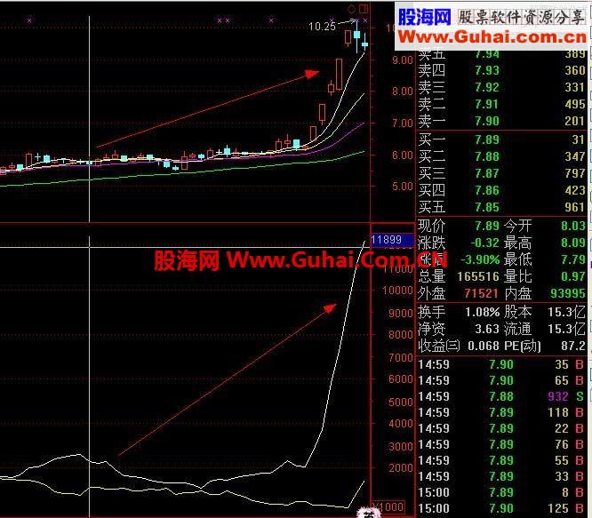 通达信精华指标零界点出击，出手必赢公式
