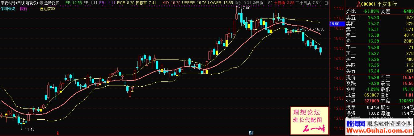 通达信金砖托底主图指标源码贴图