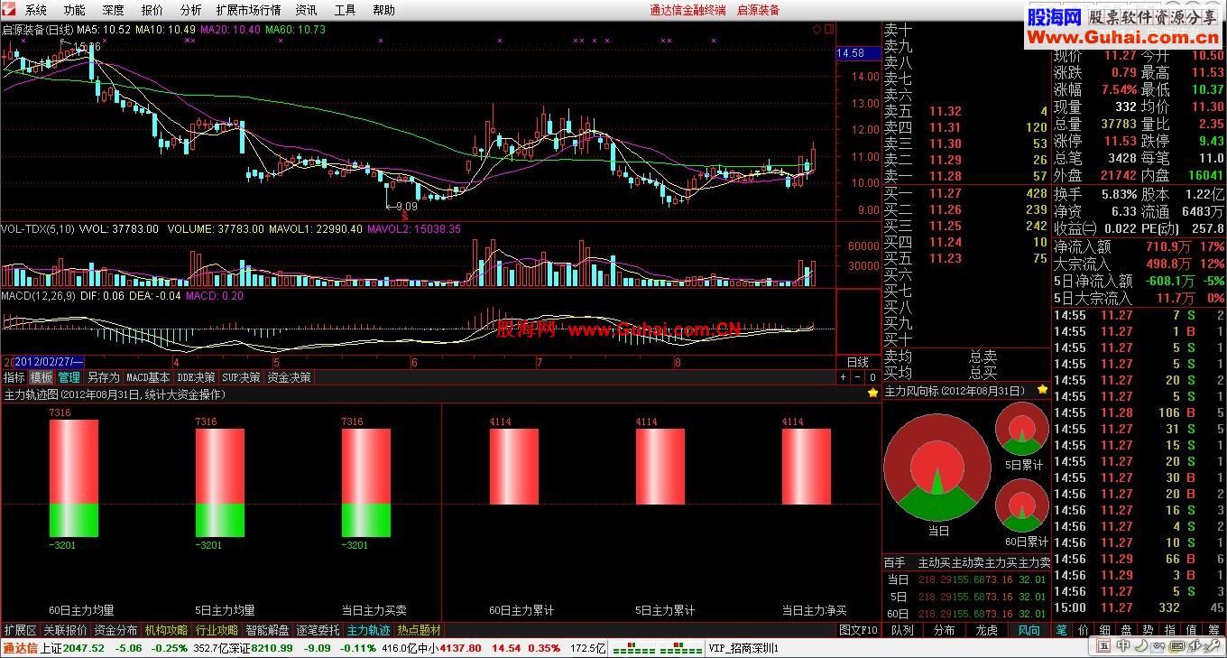 通达信金融终端V7.04内测版【开启主题投资,事件驱动,热点题材