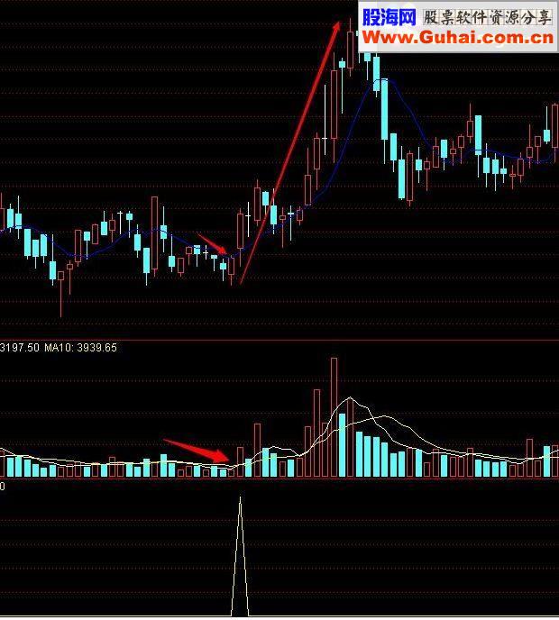 通达信快乐简单炒股稳定收益源码