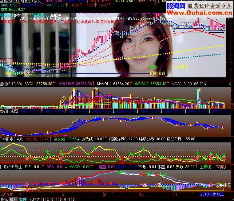 通达信财神805优化版5.86速度超快预警超牛