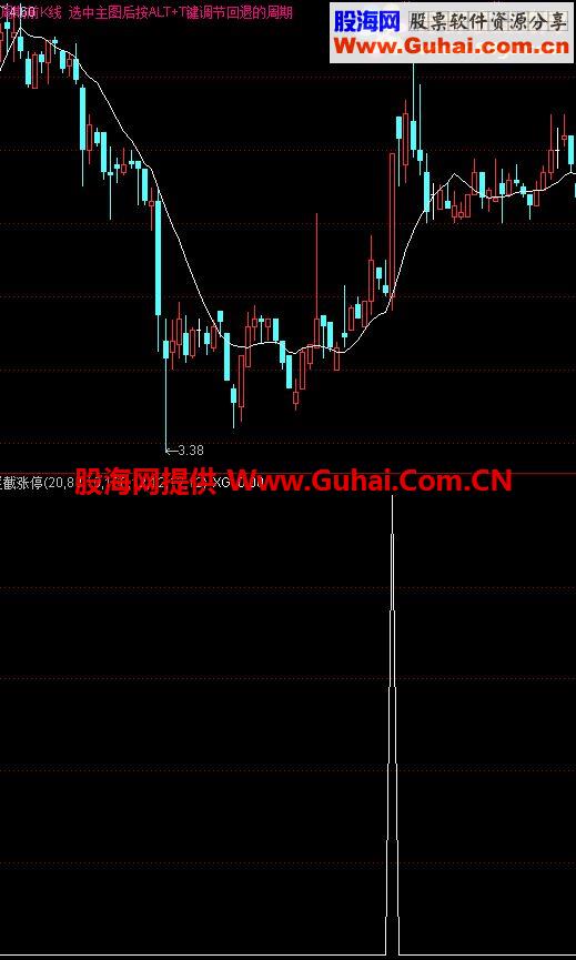 通达信拦截涨停指标公式