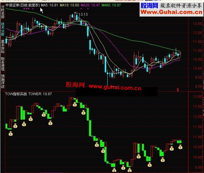 通达信TOW指标实战源码