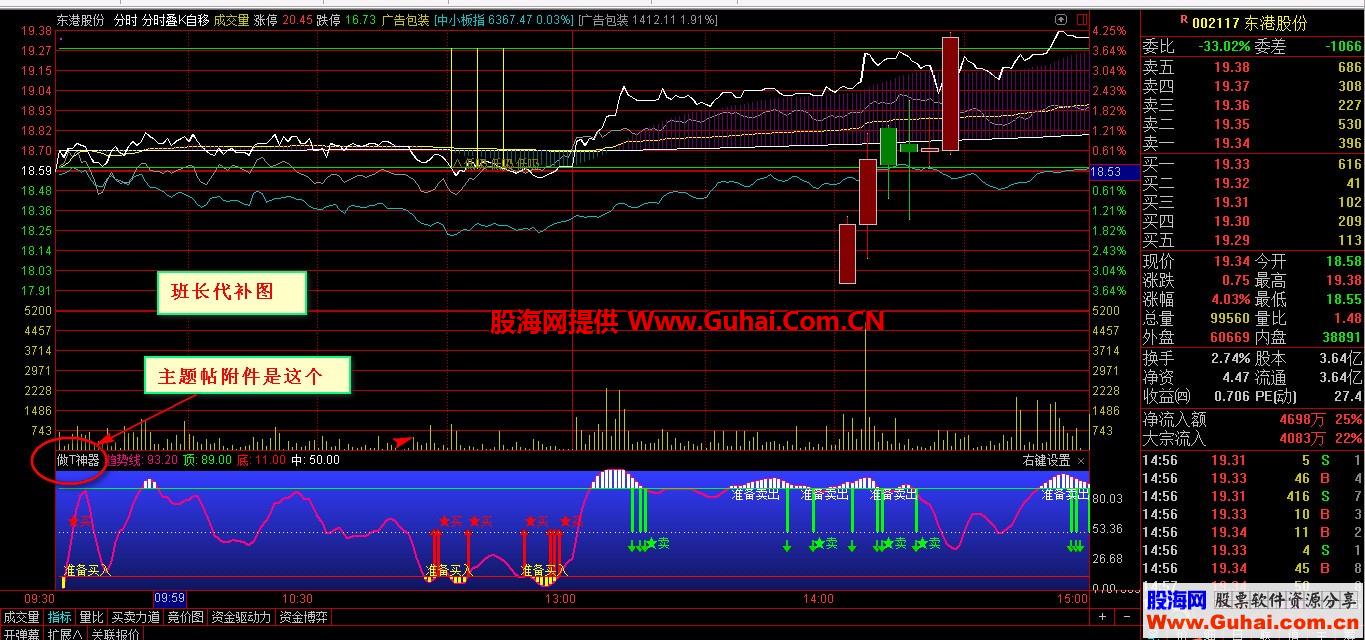 做T神器（指标、副图、通达信、贴图）分时副图都可用