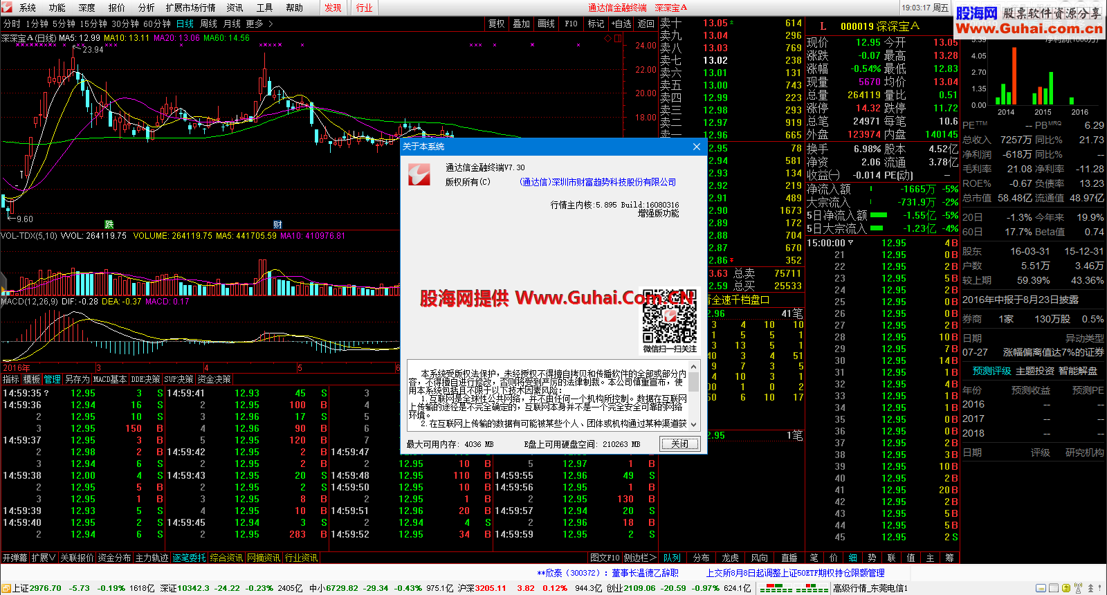 (抢先体验)(原汁原味--全速千档盘口)通达信金融终端V7.30内测版(2016-08-03)