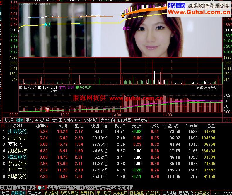 通达信财神805优化版5.86速度超快预警超牛