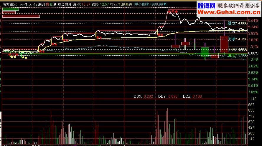 通达信天马七绝剑指标公式源码