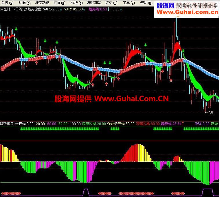 辨趋势操盘指标公式