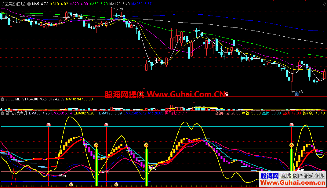 通达信黑马趋势主升浪绝技副图公式源码 