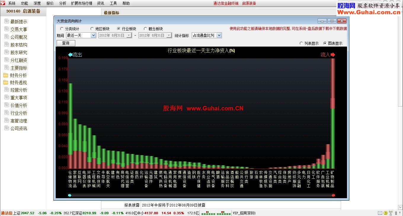 通达信金融终端V7.04内测版【开启主题投资,事件驱动,热点题材