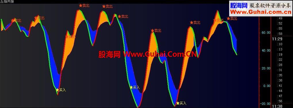 飞狐版金昌九老师的“五指共振”给用飞狐的朋友