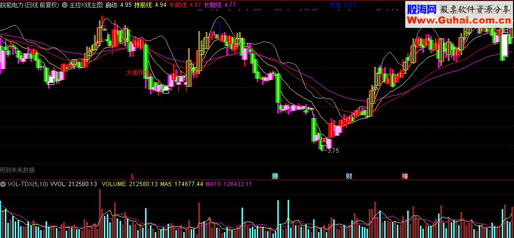 通达信主控K线主图指标公式