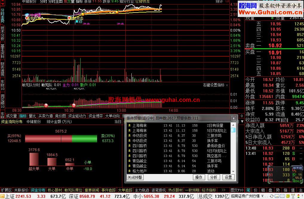 通达信财神805优化版5.86速度超快预警超牛