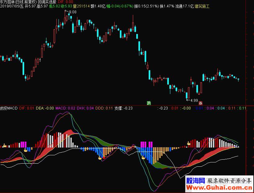 通达信波段MACD副图指标 源码