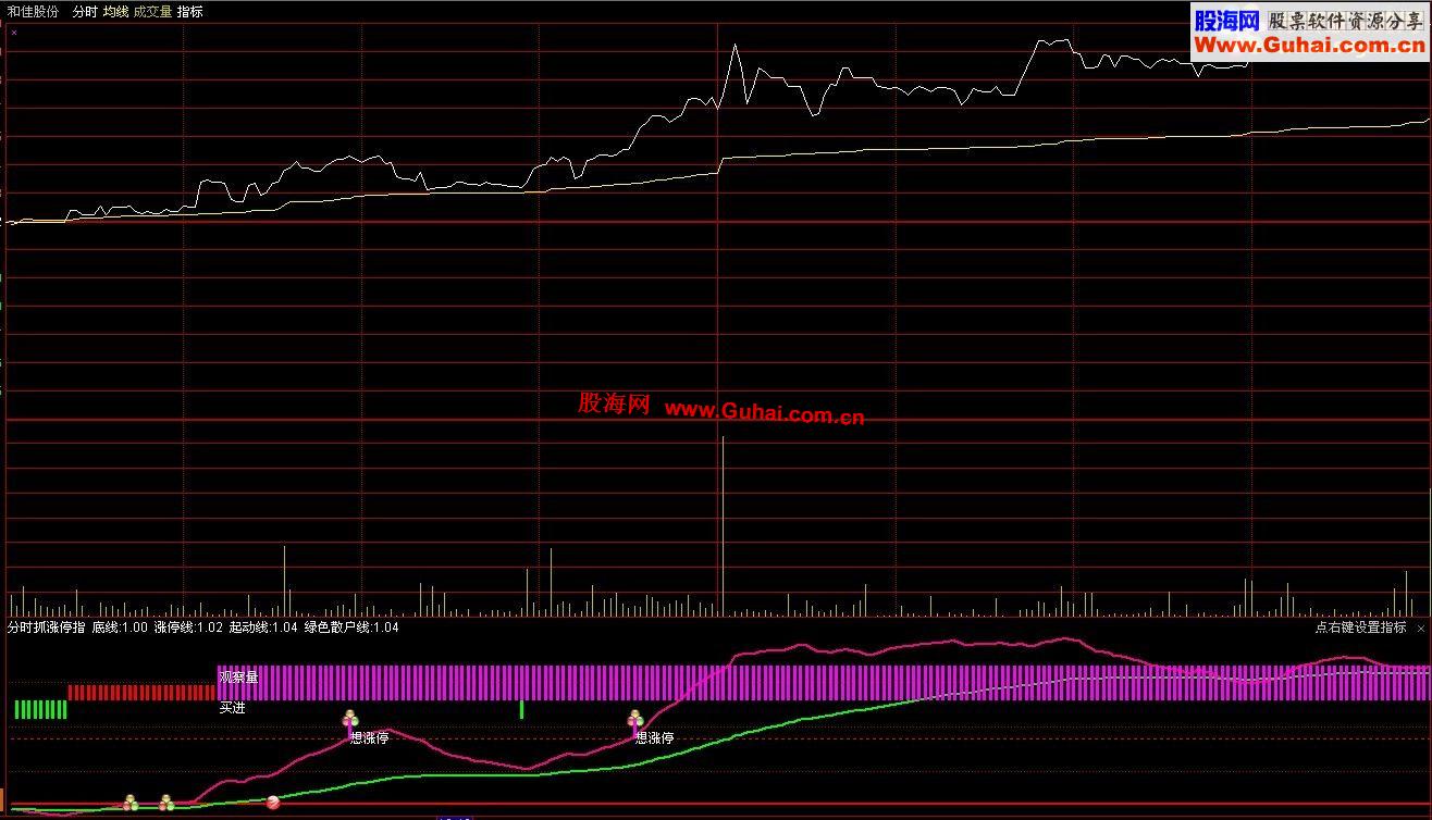 通达信分时抓涨停源码