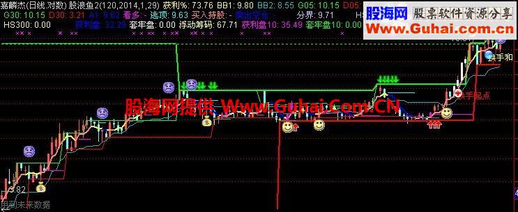 股龙聊天室箱体改版指标（加密无限时）飞狐版 同花顺版