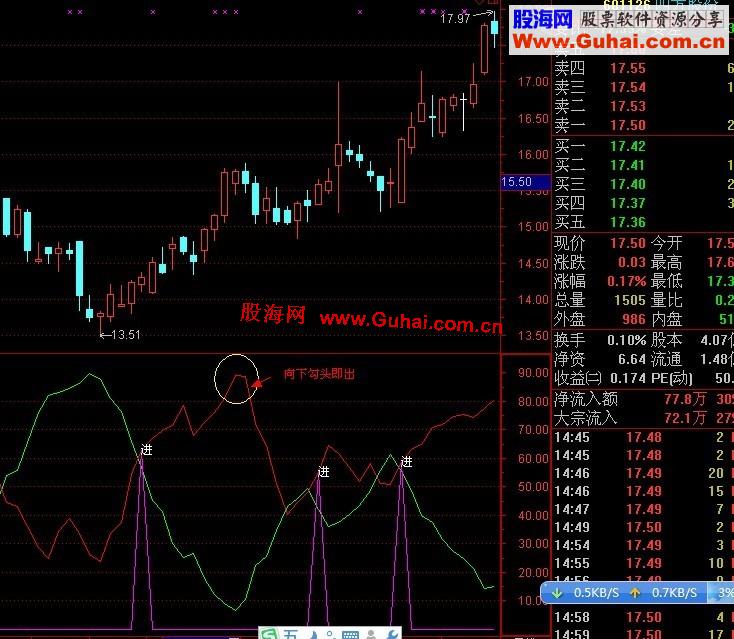 通达信简单买法多空线（非常好用）