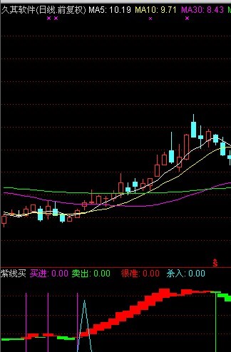 通达信绝谷杀入副图公式