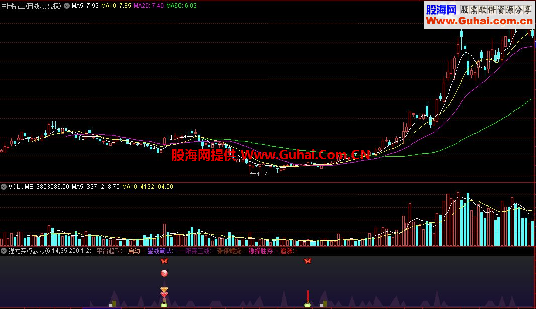 通达信强龙买点参考指标源码