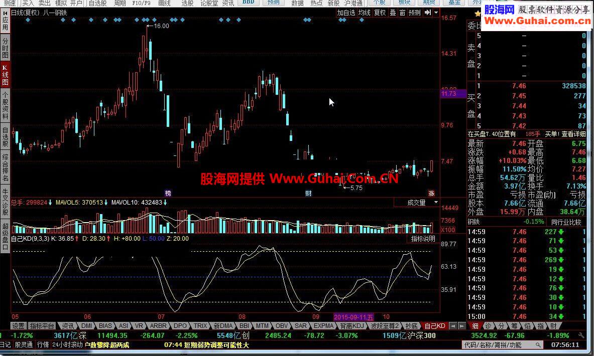 同花顺自己KD指标公式