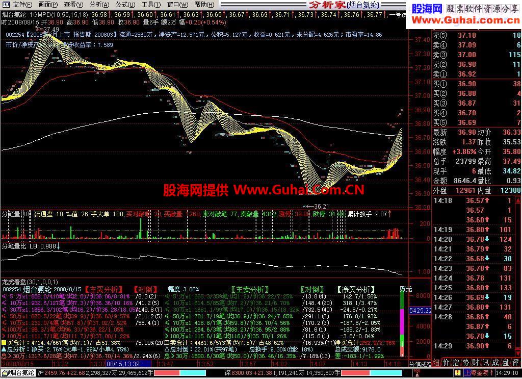 龙虎看盘最终优化 源码+公式 不加密分析家公式