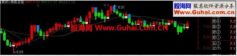虎拓主图通达信版