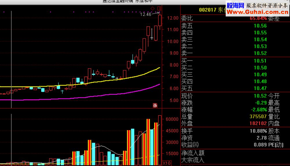 通达信通道妖股（指标主图贴图）