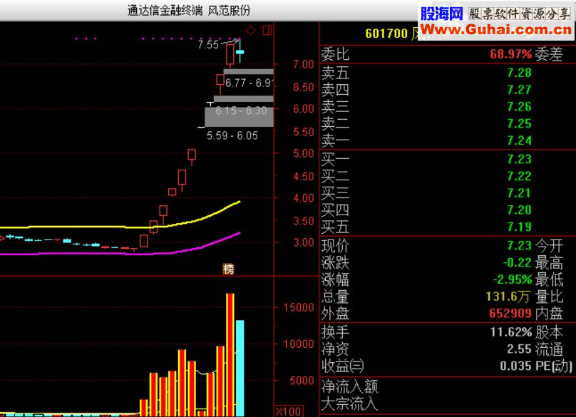 通达信通道妖股（指标主图贴图）