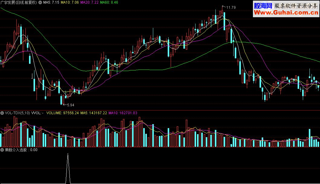 通达信果断介入选股指标公式