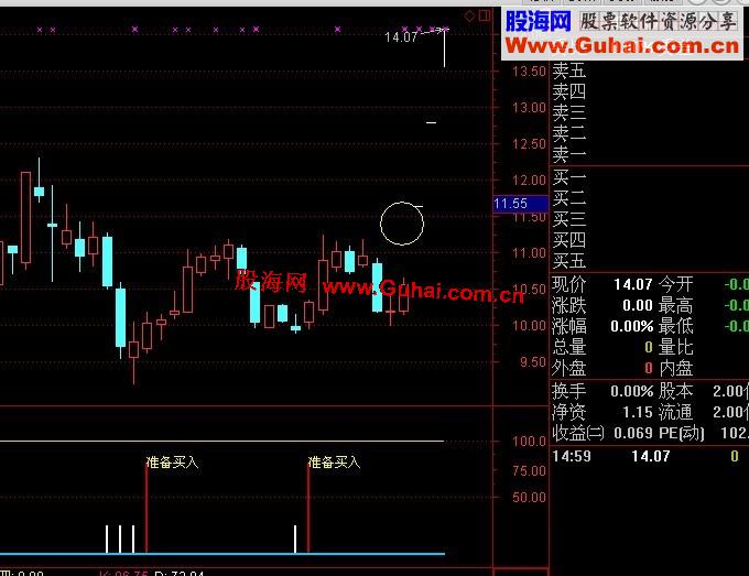 通达信买点提示（好用）副图公式