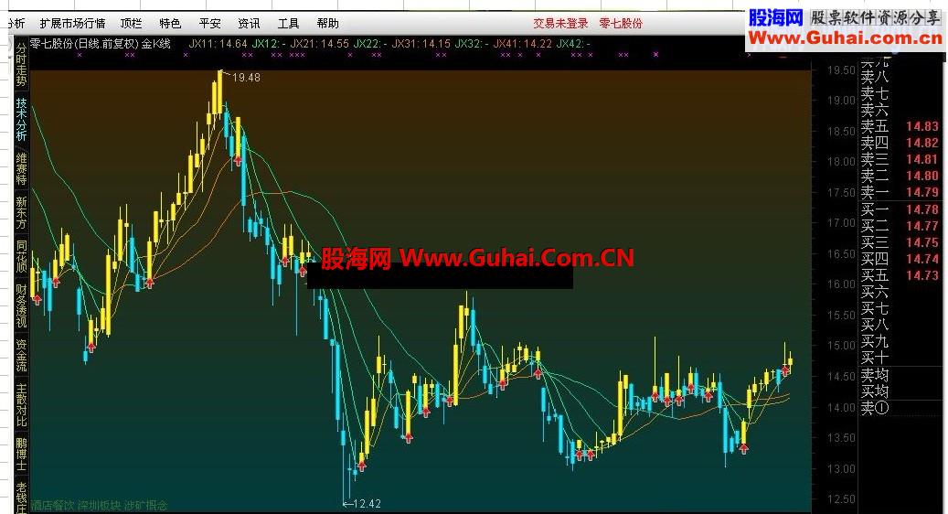 金K线源码
