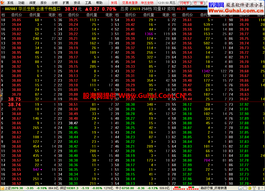 分享通达信金融终端(5.895_VIP)稳定版