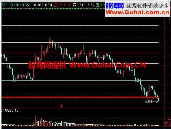 通达信【世民】中线买点主图（潜伏主升浪）