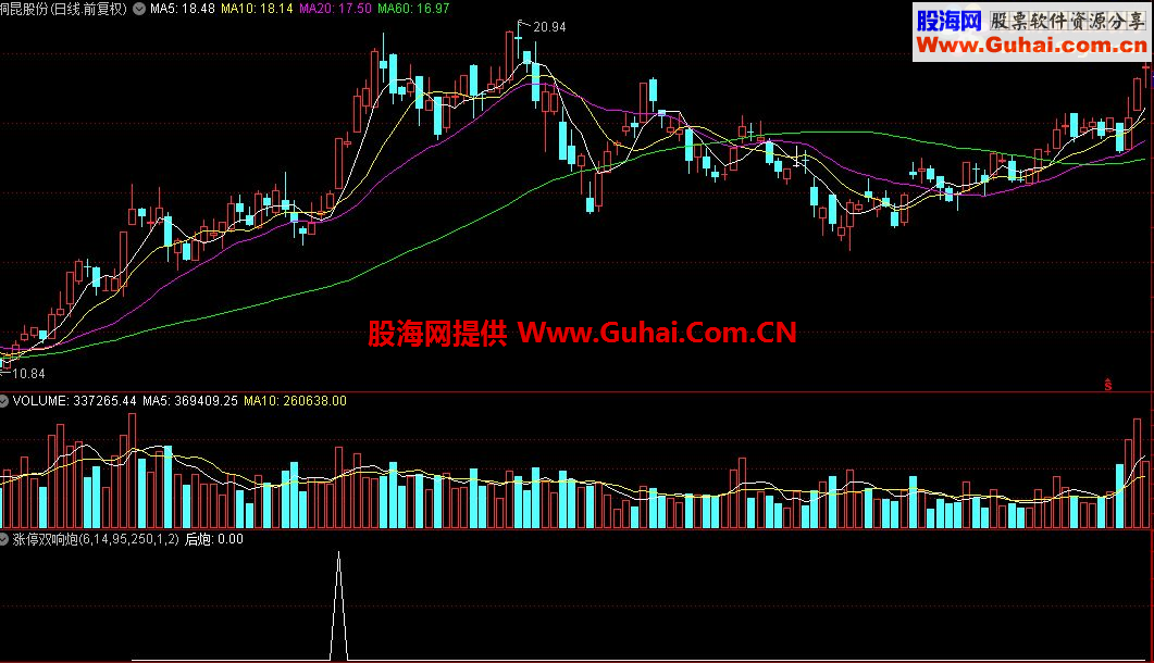 通达信涨停双响炮选股指标源码