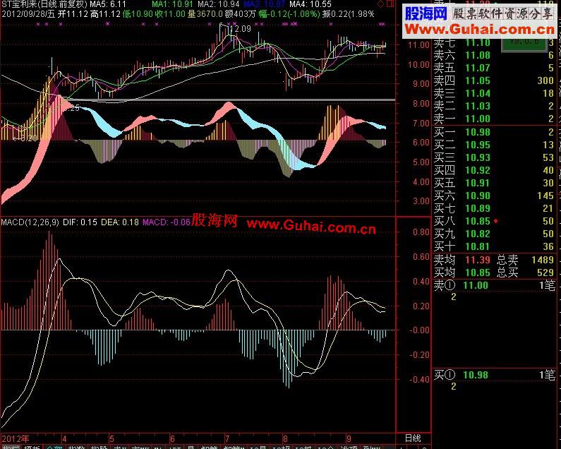 通达信主图真实地显示MACD副图 说明 源码